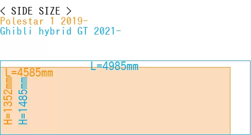 #Polestar 1 2019- + Ghibli hybrid GT 2021-